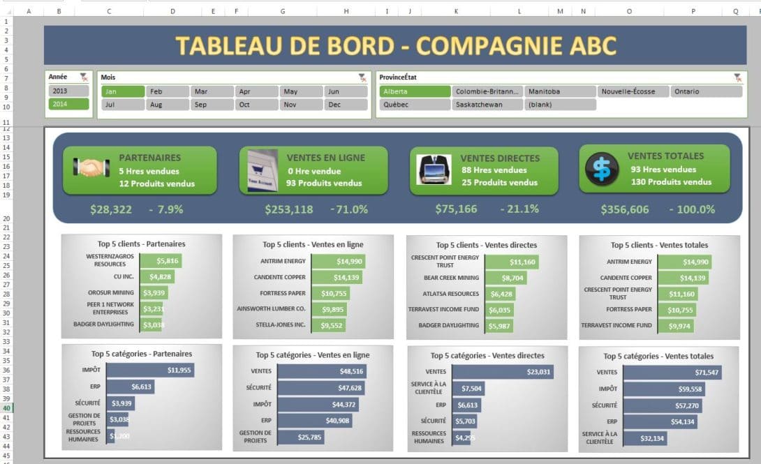 How To Choose The Right CRM System - A Comprehensive Guide